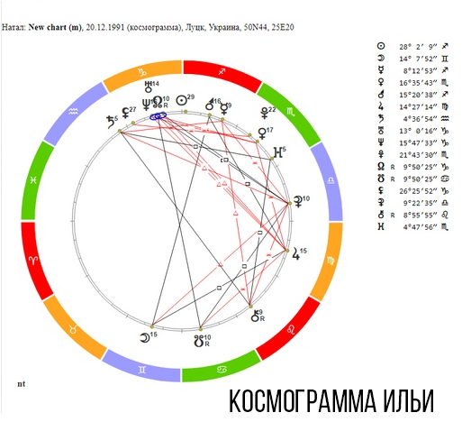 Ильи Левчук и Нелли Мамырина