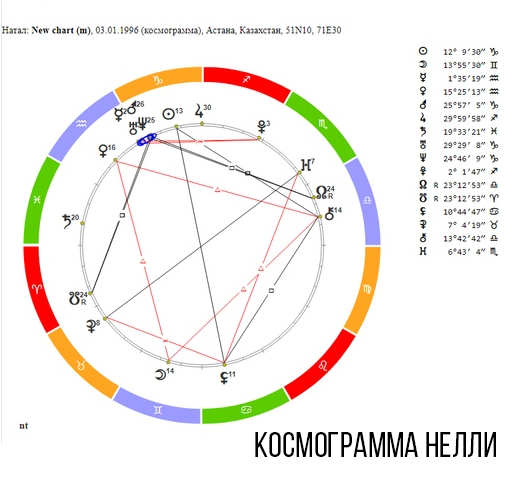 Илья Левчук и Нелли Мамырина