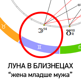 левчук-астрология