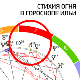 левчук-астрология