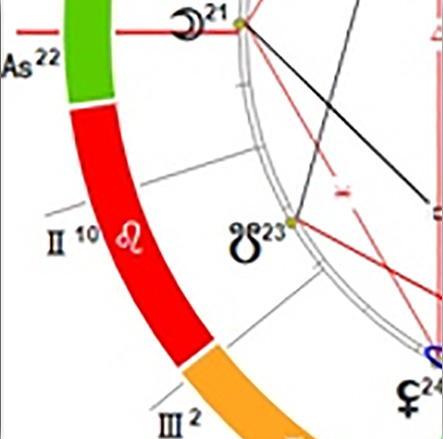 Заворотнюк натальная карта астрология