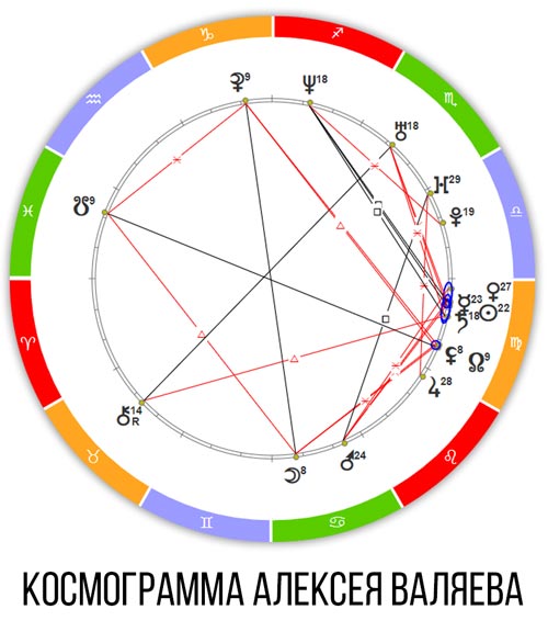 алексей-валяев-космограмма