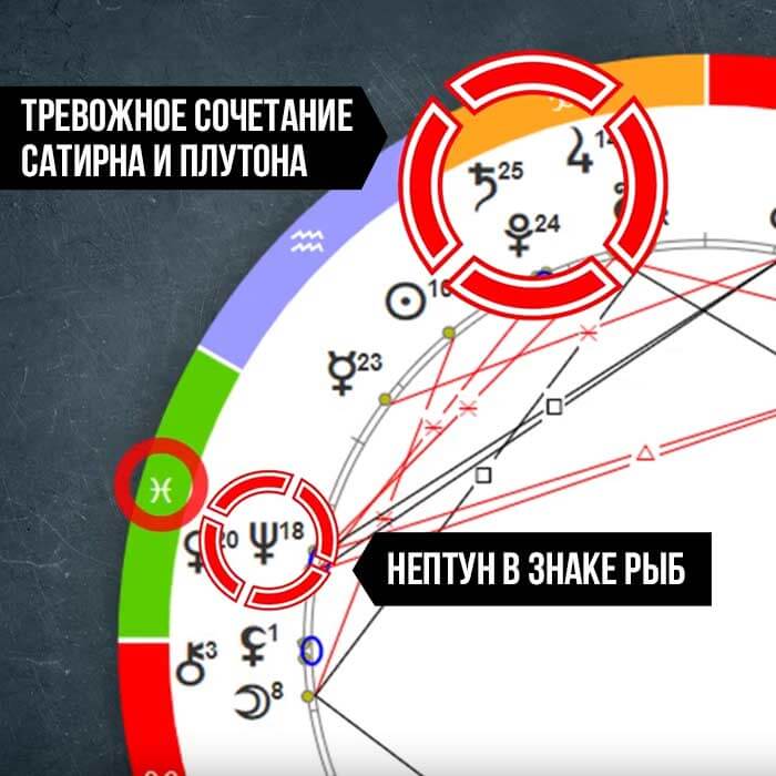 коронавирус астрология гороскоп