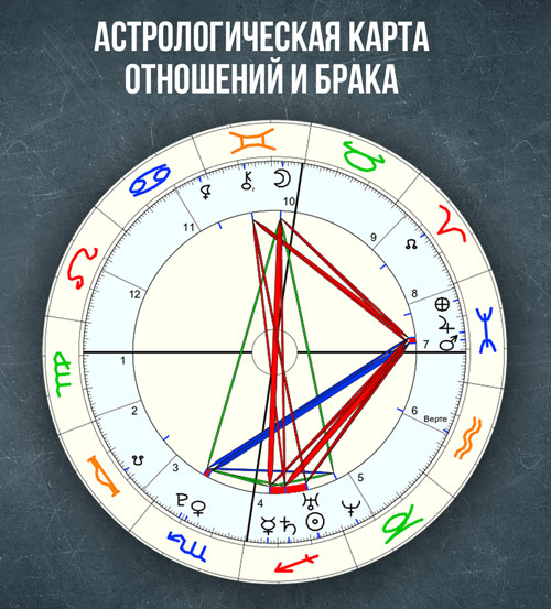 самойлова и джиган - разбор астролога