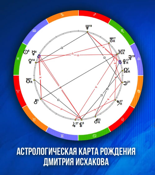 Дмитрий Исхаков - натальная карта